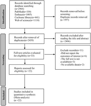Selective sodium-glucose cotransporter-2 inhibitors in the improvement of hemoglobin and hematocrit in patients with type 2 diabetes mellitus: a network meta-analysis
